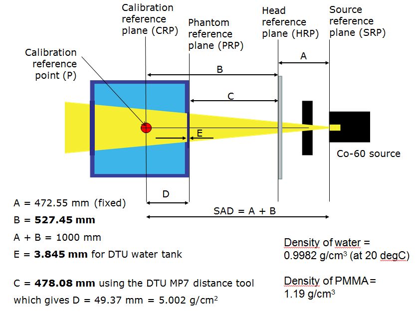 DTU cobalt geometry